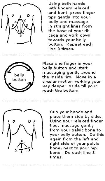 Abdominal Self Massage Tummy Temple